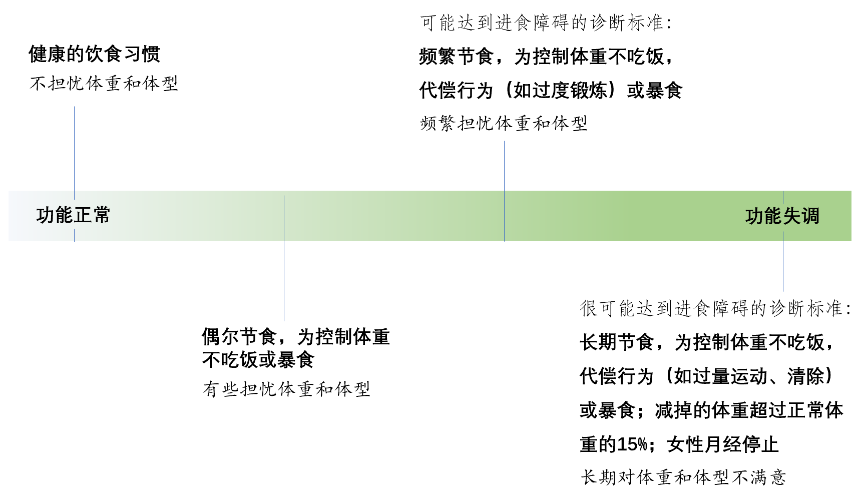 关注进食障碍 | 一场“失控”与“控制”旷日持久的战争