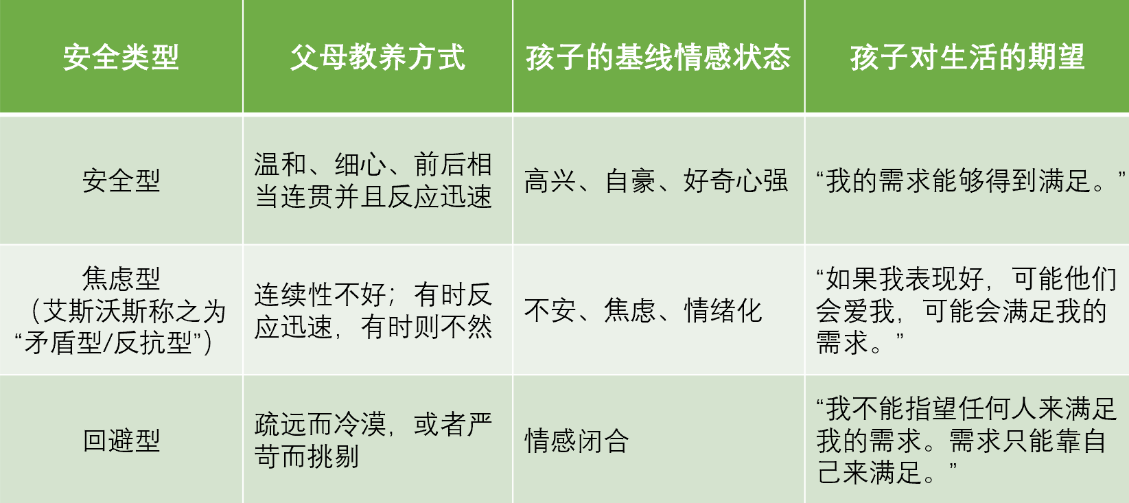 爱情技术流 ｜ 用心理学头脑来谈恋爱