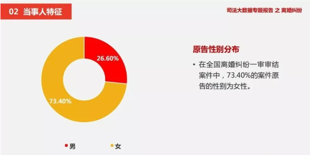 离婚是不幸婚姻的解药吗？