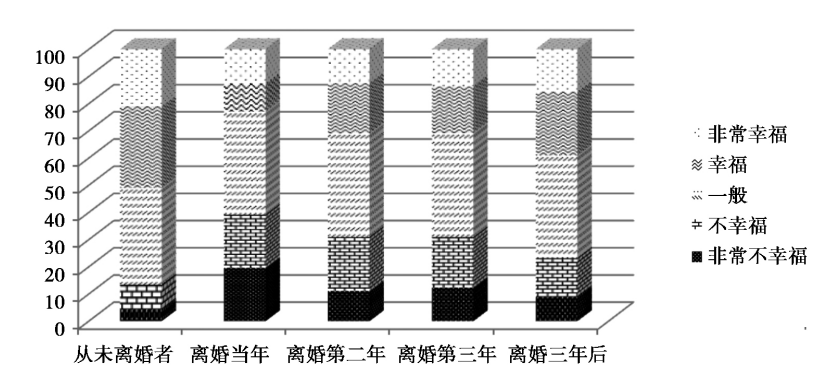 离婚是不幸婚姻的解药吗？