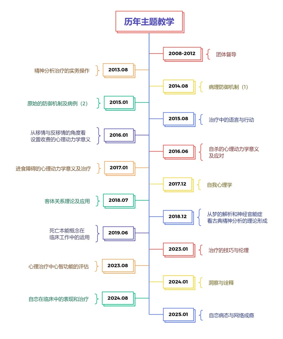 开始报名啦 | 2025年暑假白美正博士精神分析实务培训与案例督导（第一轮通知）