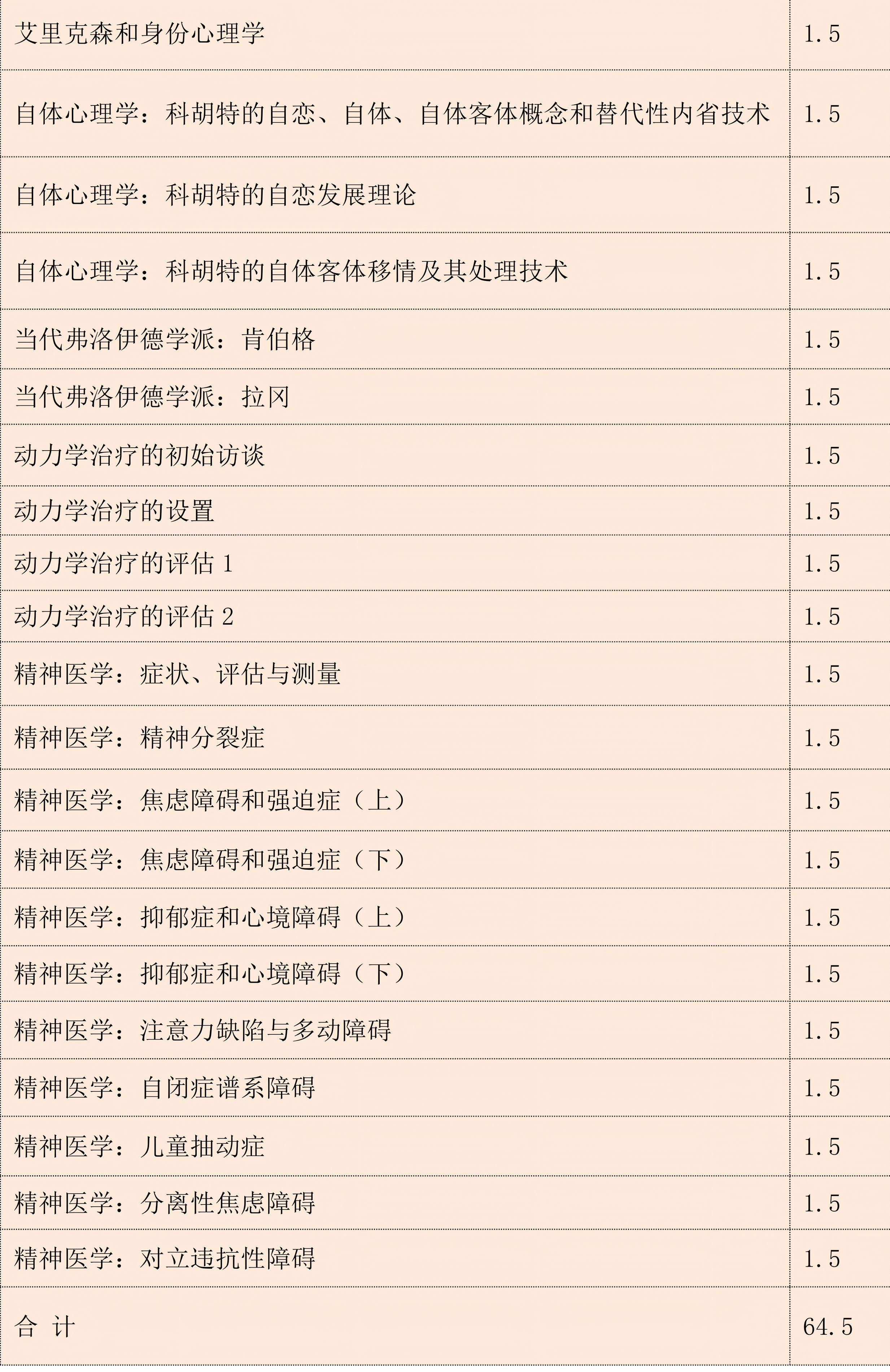 【学员招募】伊理雅通精神分析理论和实务培训精品班